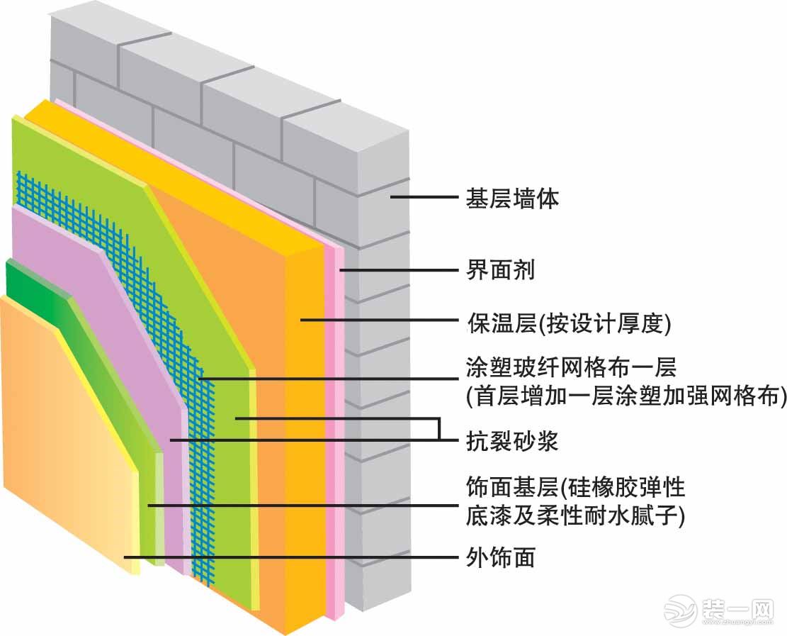 墙体保温材料的作用是什么?